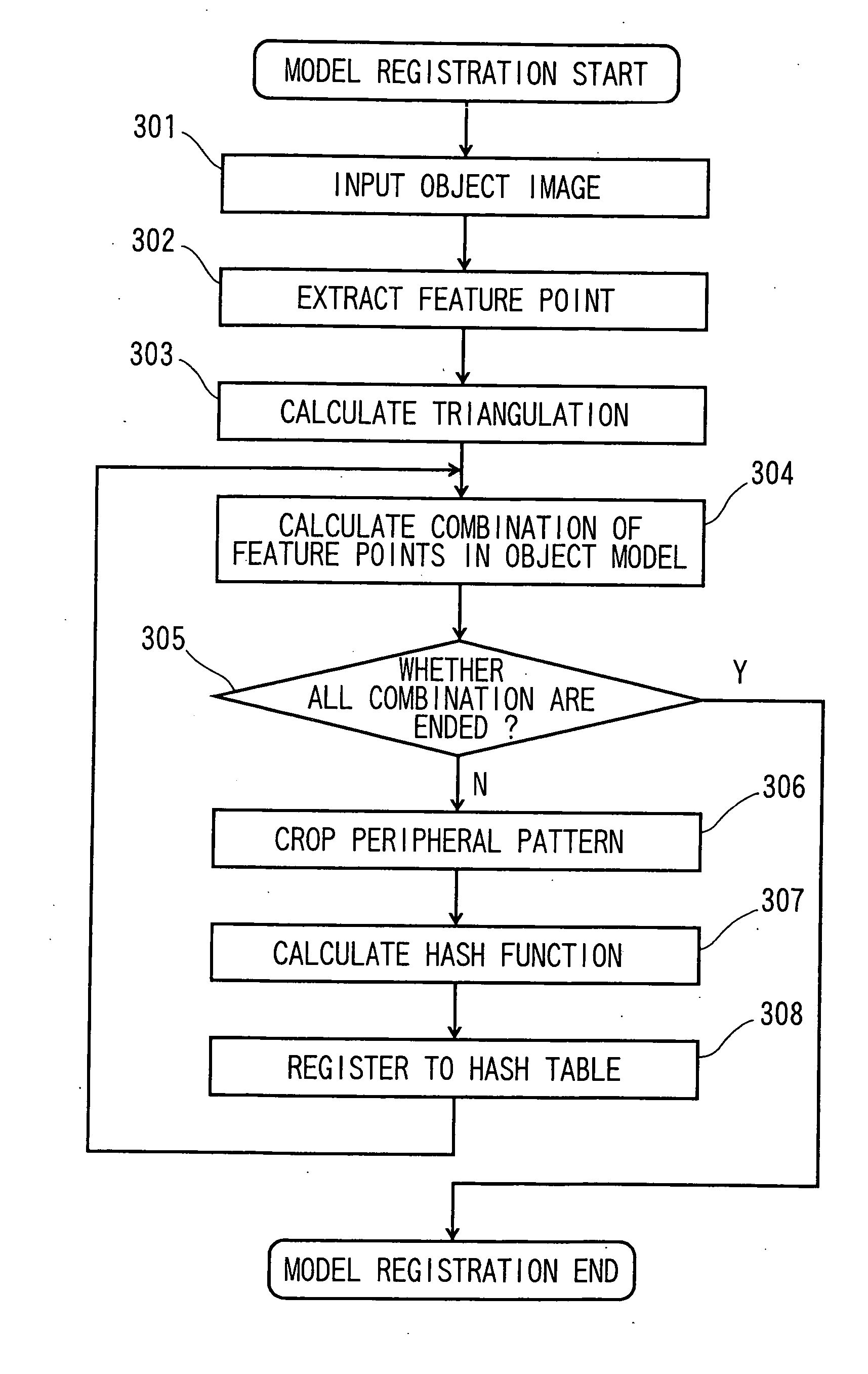 Pattern recognition apparatus and method