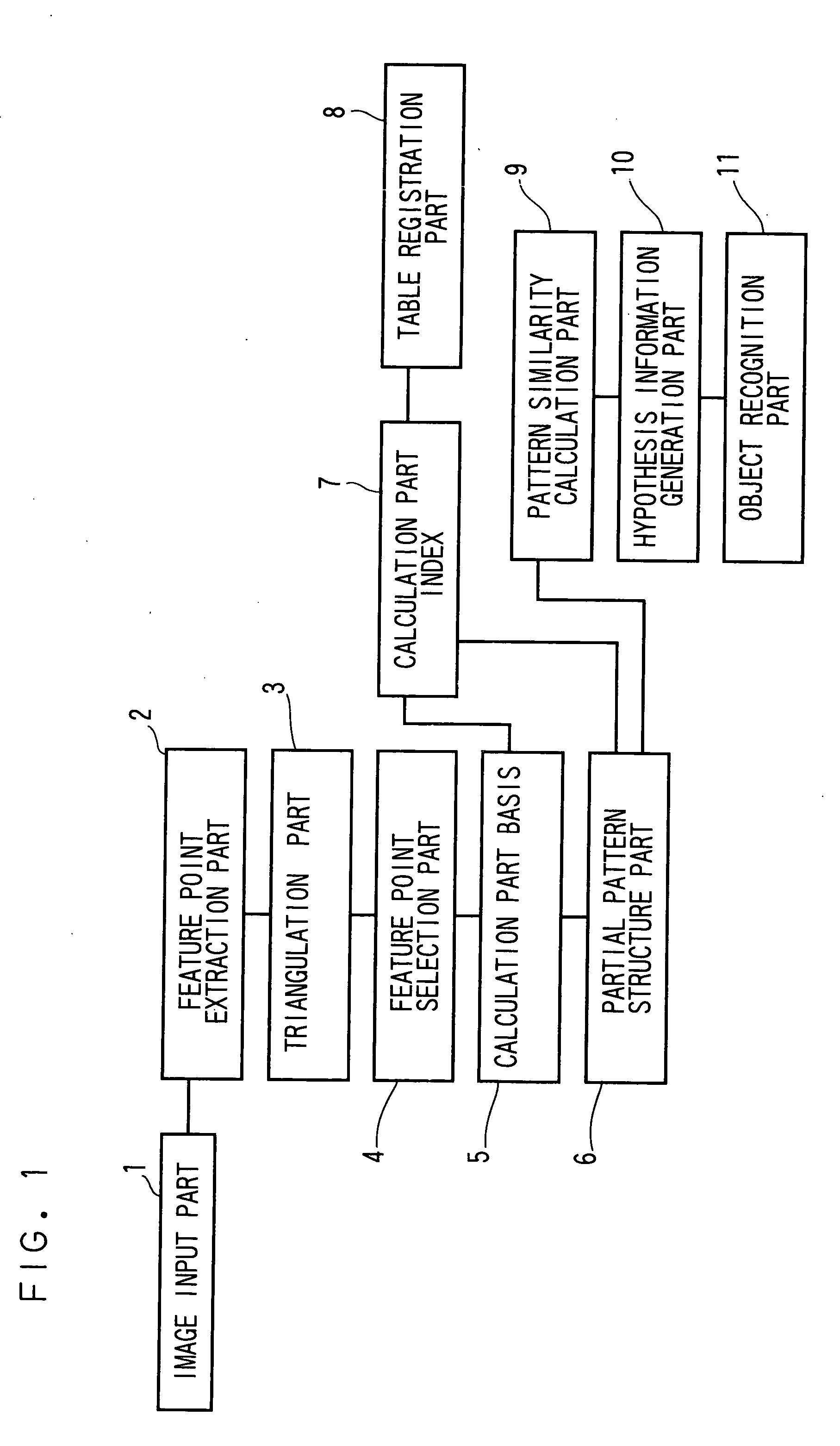 Pattern recognition apparatus and method