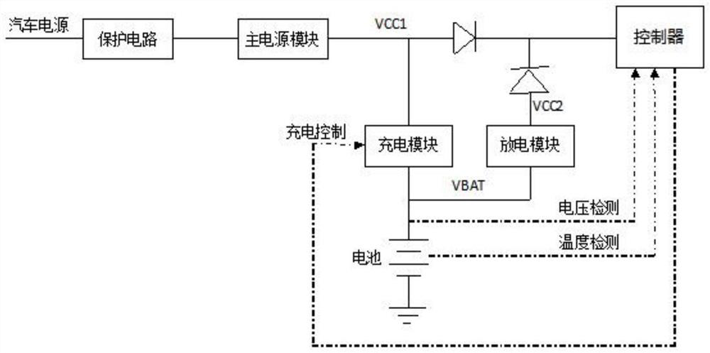 Device and method for detecting health condition of vehicle-mounted battery