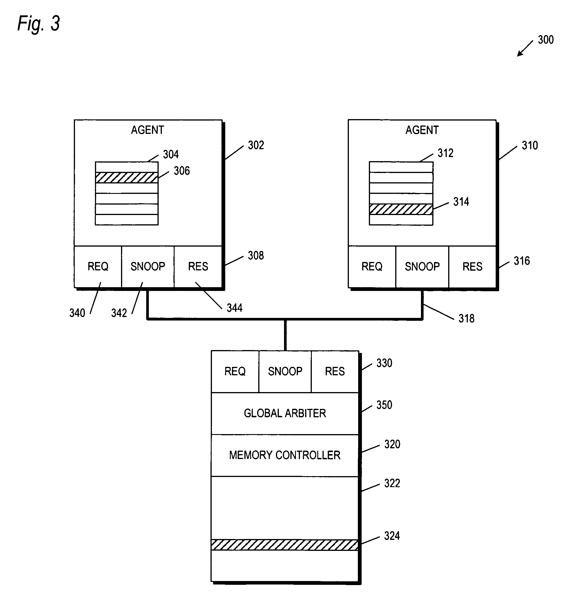 Method and apparatus for global ordering to insure latency independent coherence