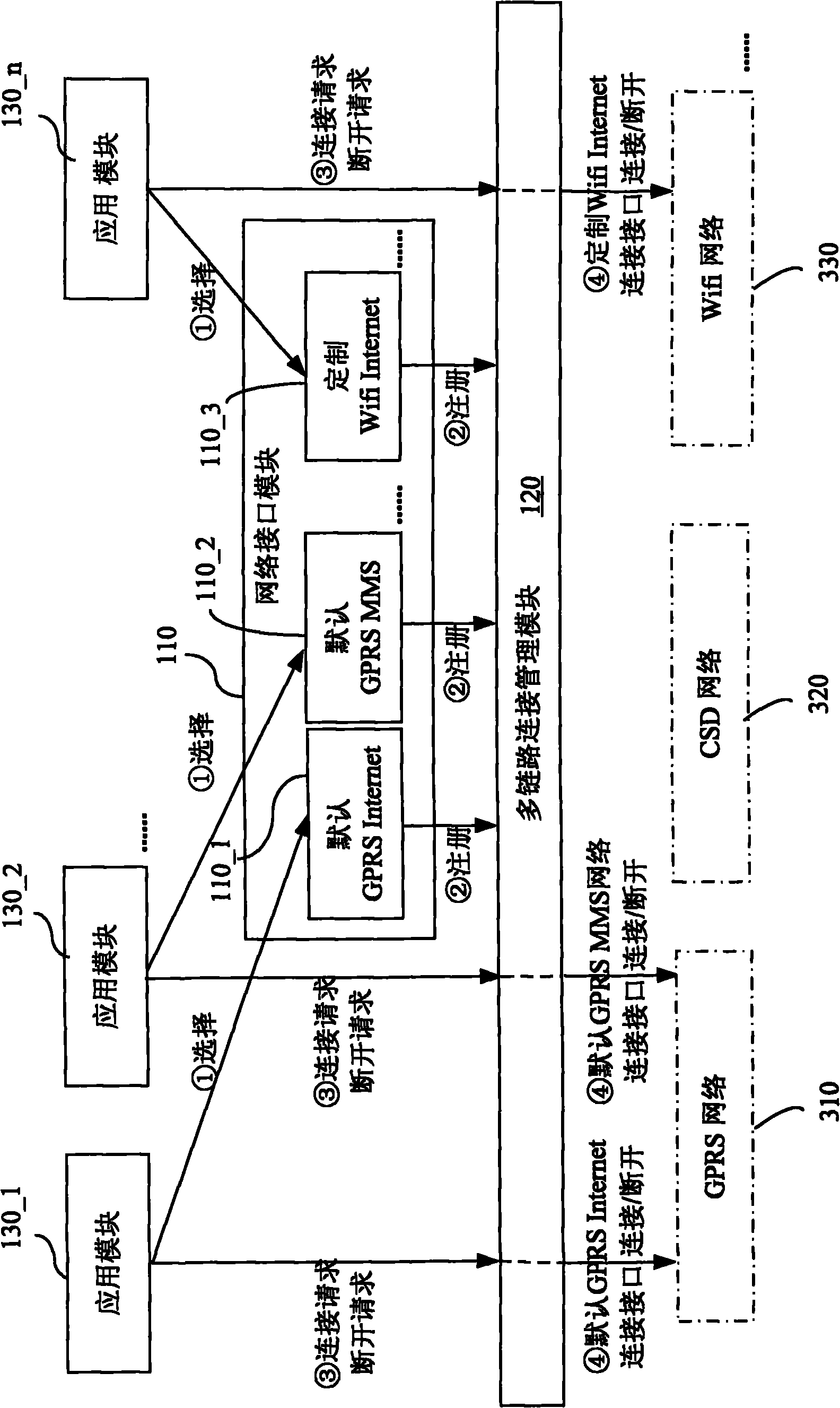 Multi-link connection management method and device for mobile terminal