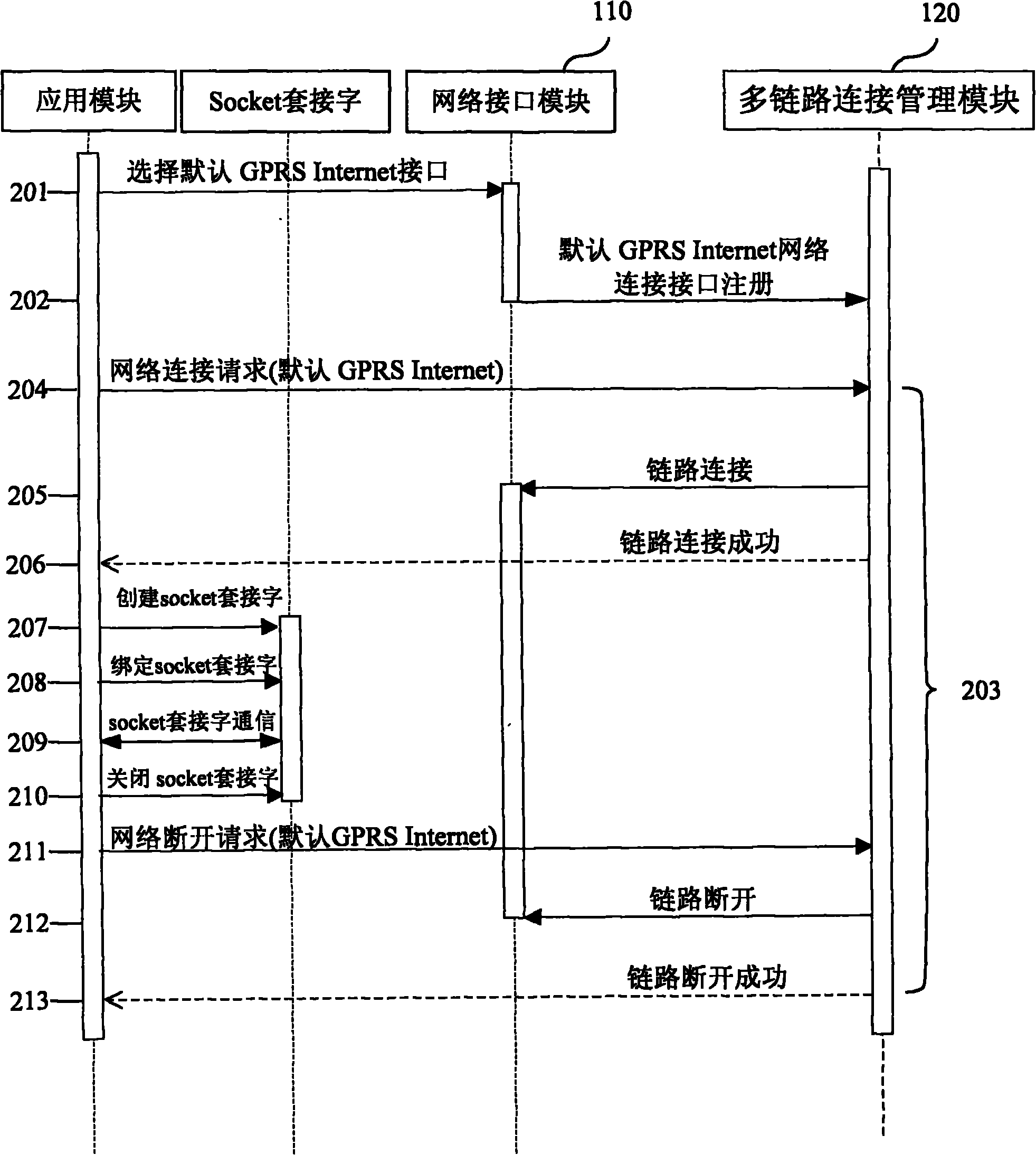 Multi-link connection management method and device for mobile terminal