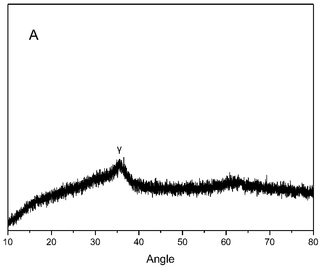 A kind of liquid-phase selective hydrogenation catalyst of alkyne and diene, preparation method and application