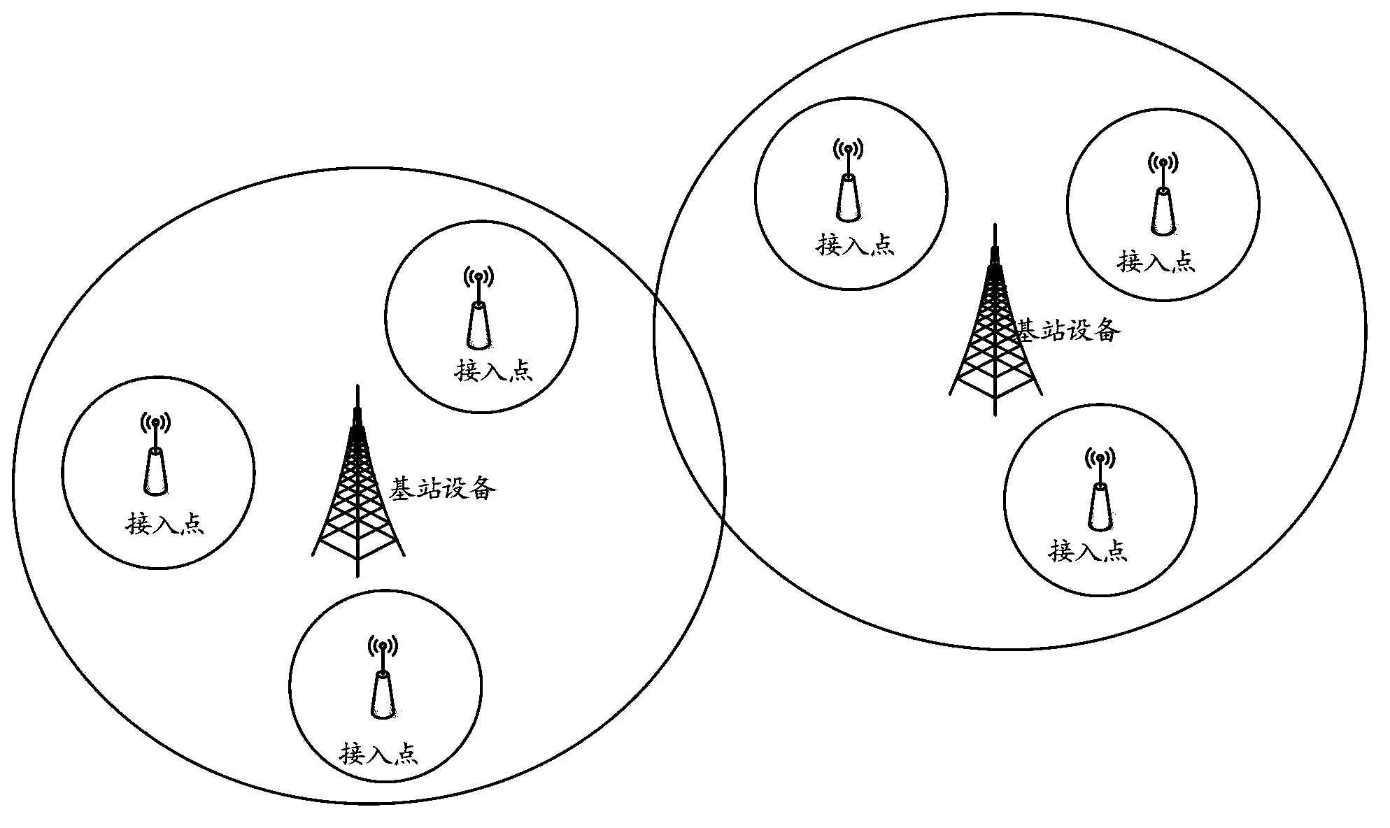 Network selection method and device