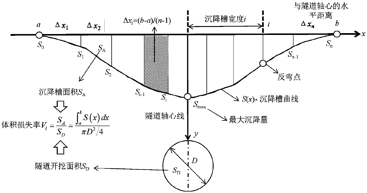 A prediction method for stratum deformation induced by shield tunneling subway construction and its impact on ancient buildings