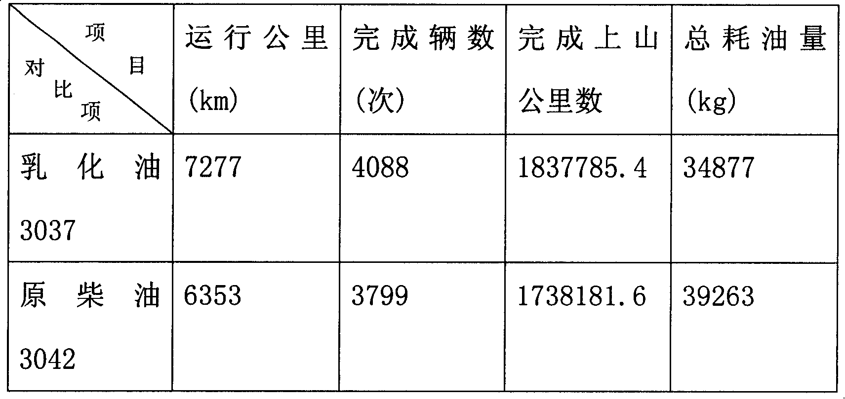 Water-in-oil type emulsified diesel oil