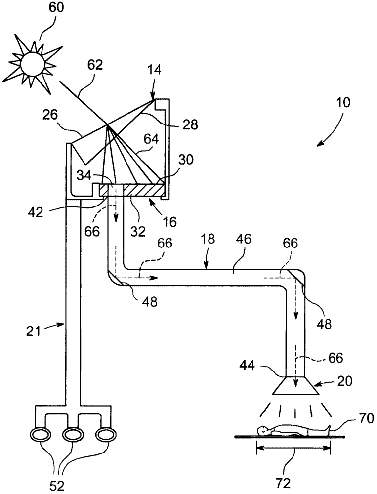 Phototherapy method and device