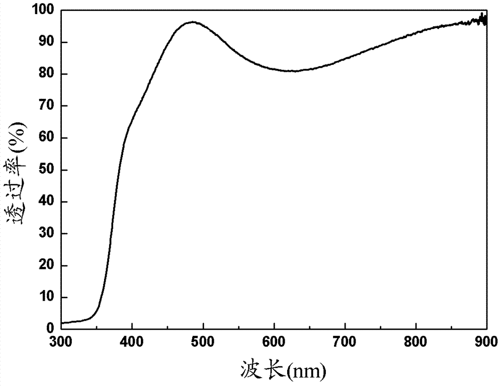 ITO-indium halide bilayer conductive film and preparation method thereof