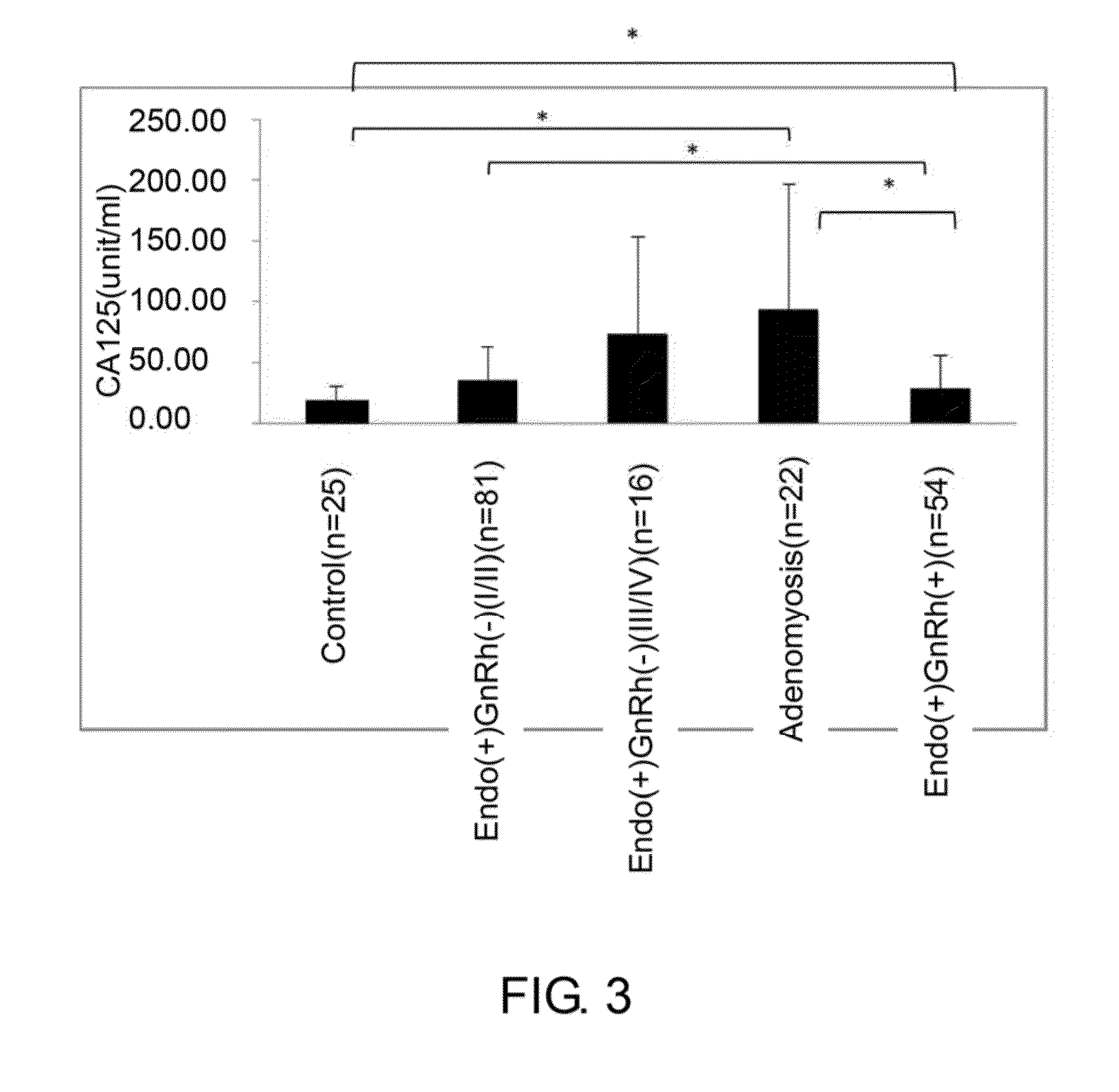 Specific a1at monoclonal antibodies for detection of endometriosis