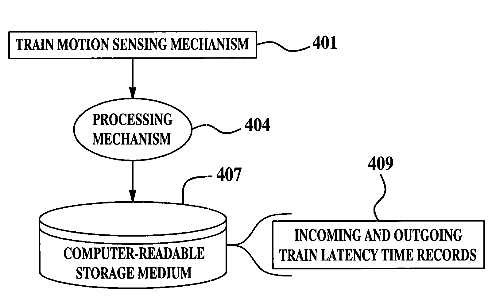 System and method for monitoring train arrival and departure latencies