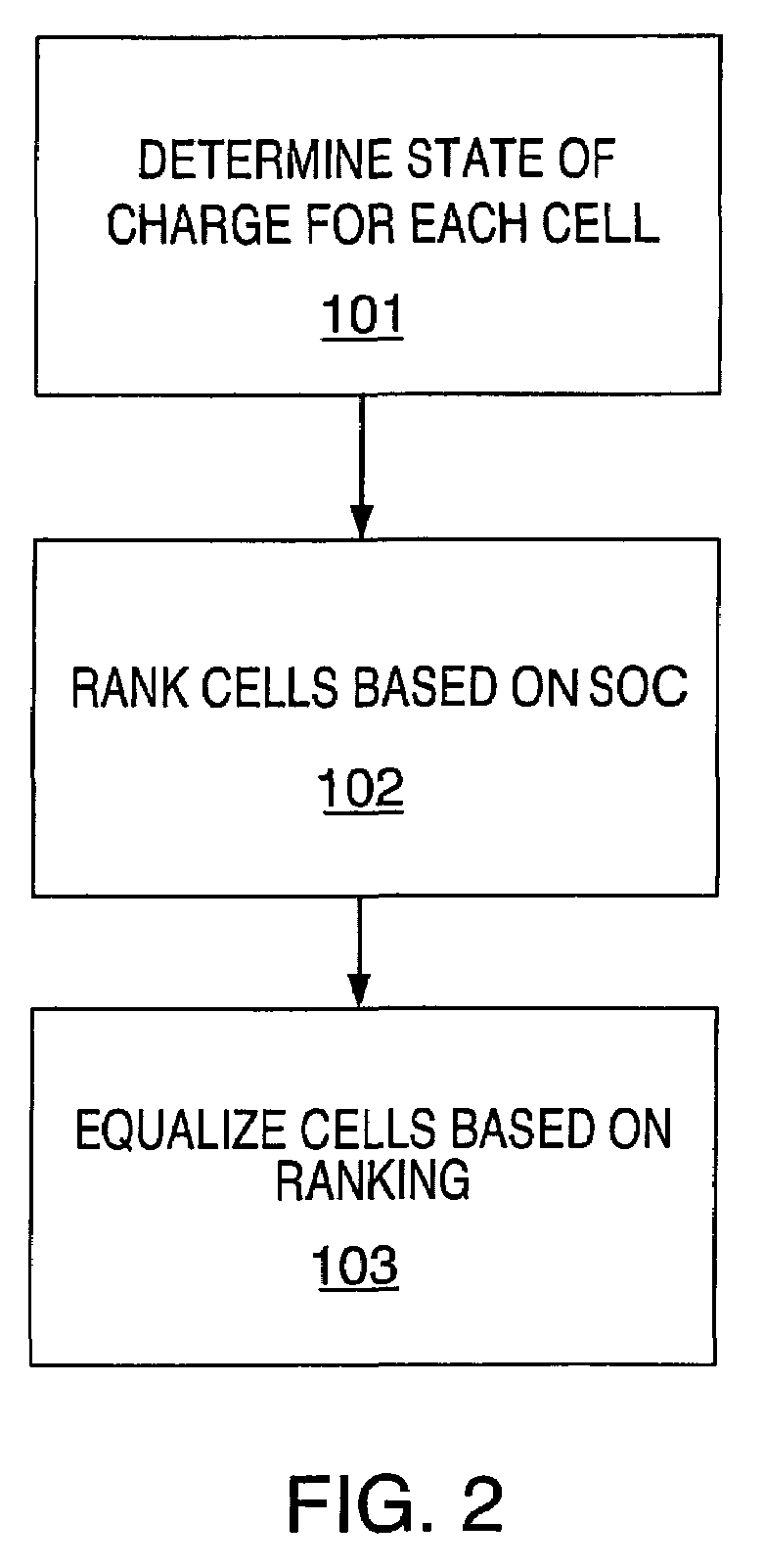Method and system for cell equalization using state of charge