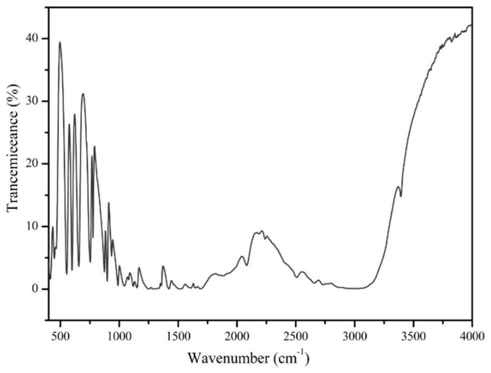 Itaconic acid-aspartic acid binary copolymer with nutrient chelating and growth promoting functions and preparation method thereof