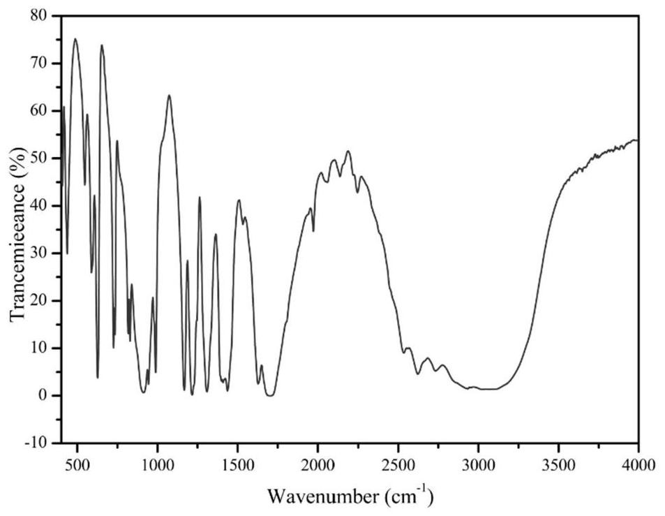 Itaconic acid-aspartic acid binary copolymer with nutrient chelating and growth promoting functions and preparation method thereof