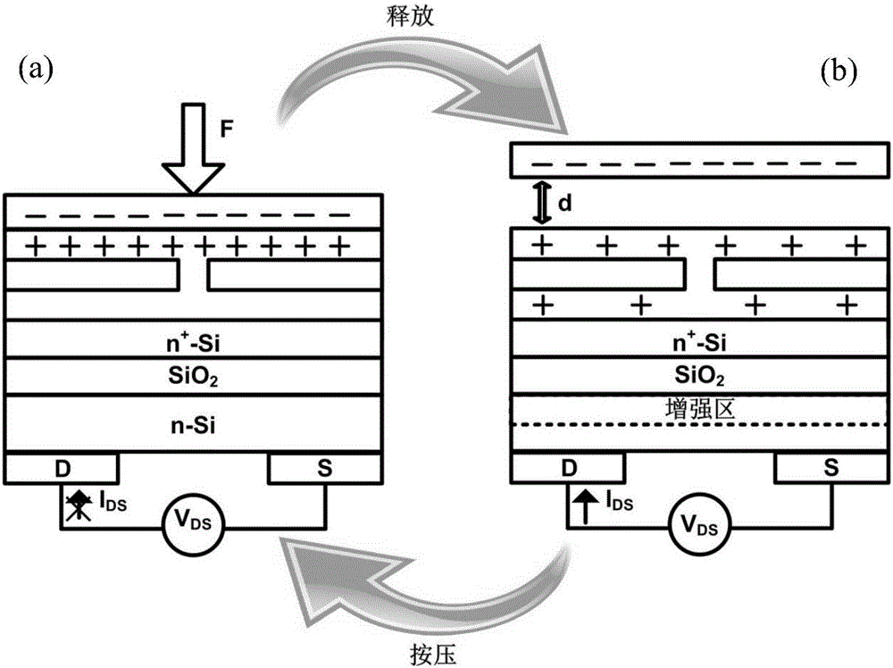 Tribotronics transistor, NAND gate, trigger, register and counter