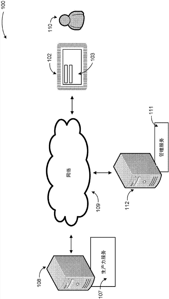 Ongoing management for pre-planned handling of digital presence