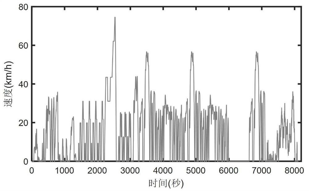 Hydrogen conversion ratio control method for vehicle fuel cells based on deep learning-predictive control