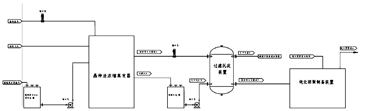 Chloride ion passivant, preparation method of passivant and treatment method for desulfurization wastewater