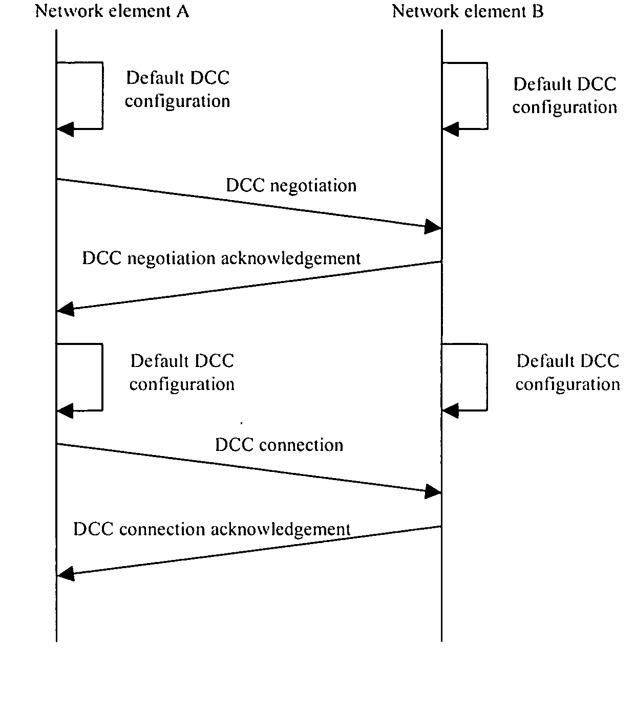 Method for negotiating the bandwidth of data communication channel automatically