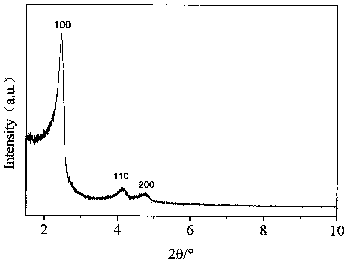 Mesoporous molecular sieve of in-situ doped metal and application thereof