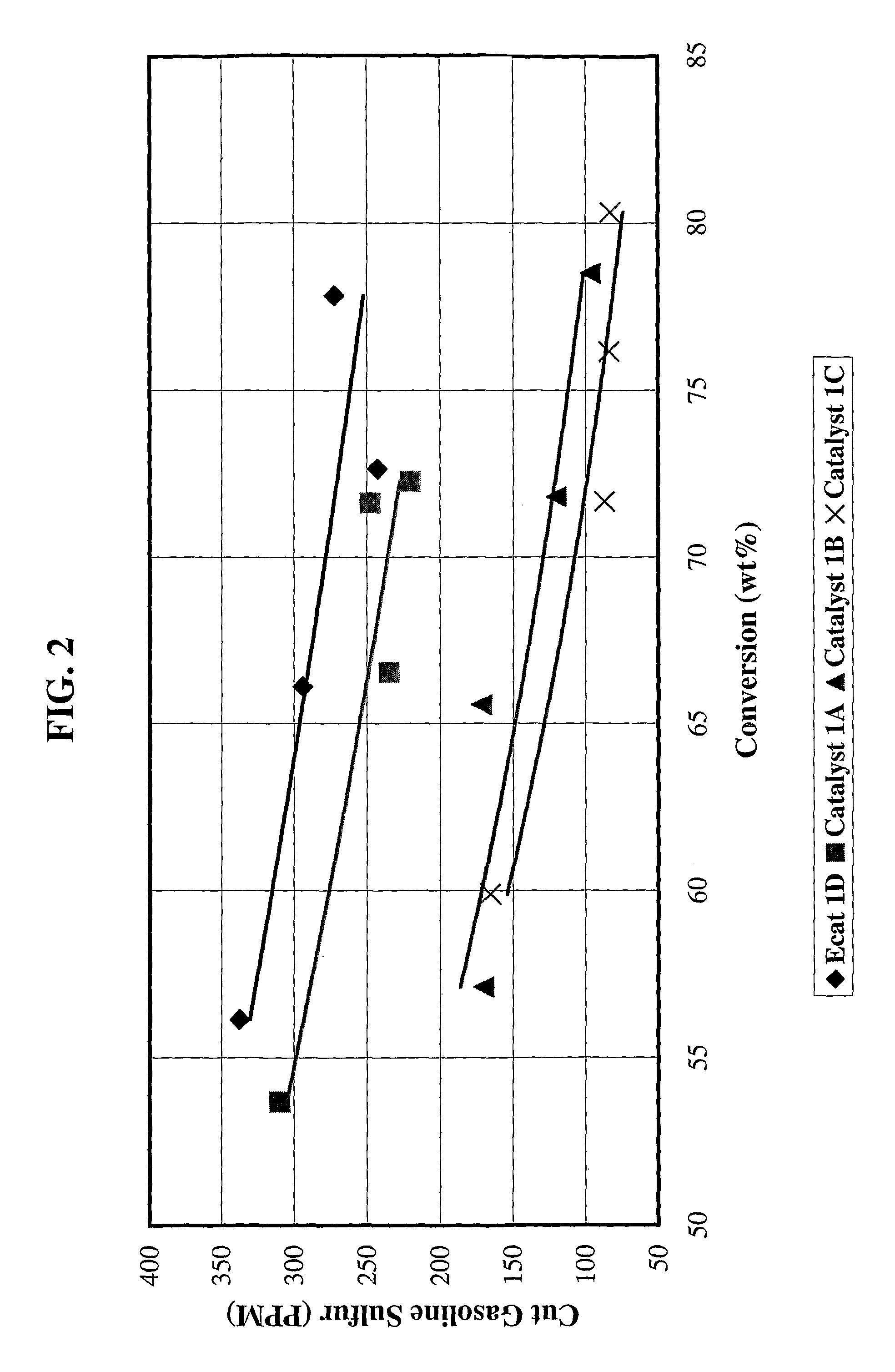 Gasoline sulfur reduction catalyst for fluid catalytic cracking process