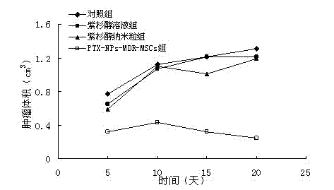 Preparation carried with particles of antitumor drug and preparation method thereof