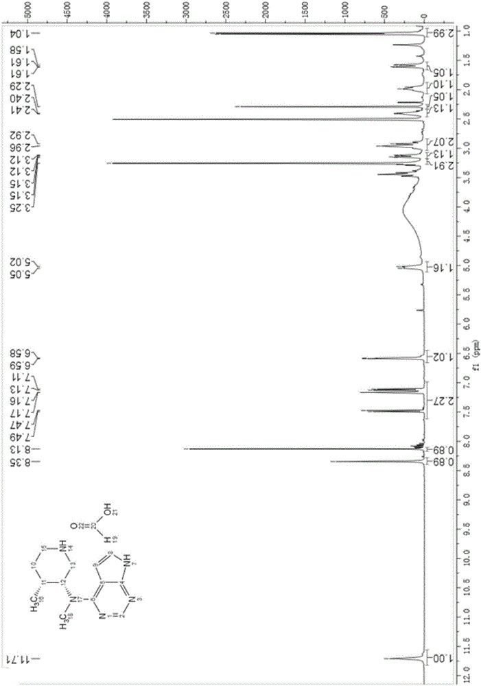 Method for synthesizing citric acid tofacitinib
