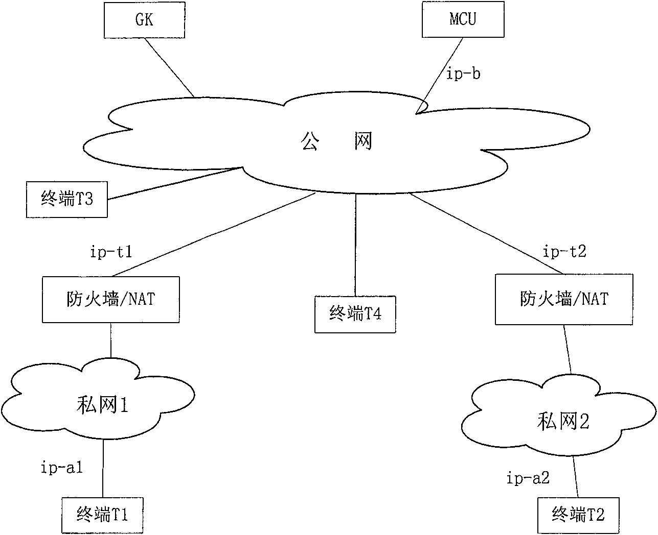Method for realizing communication between equipments in network