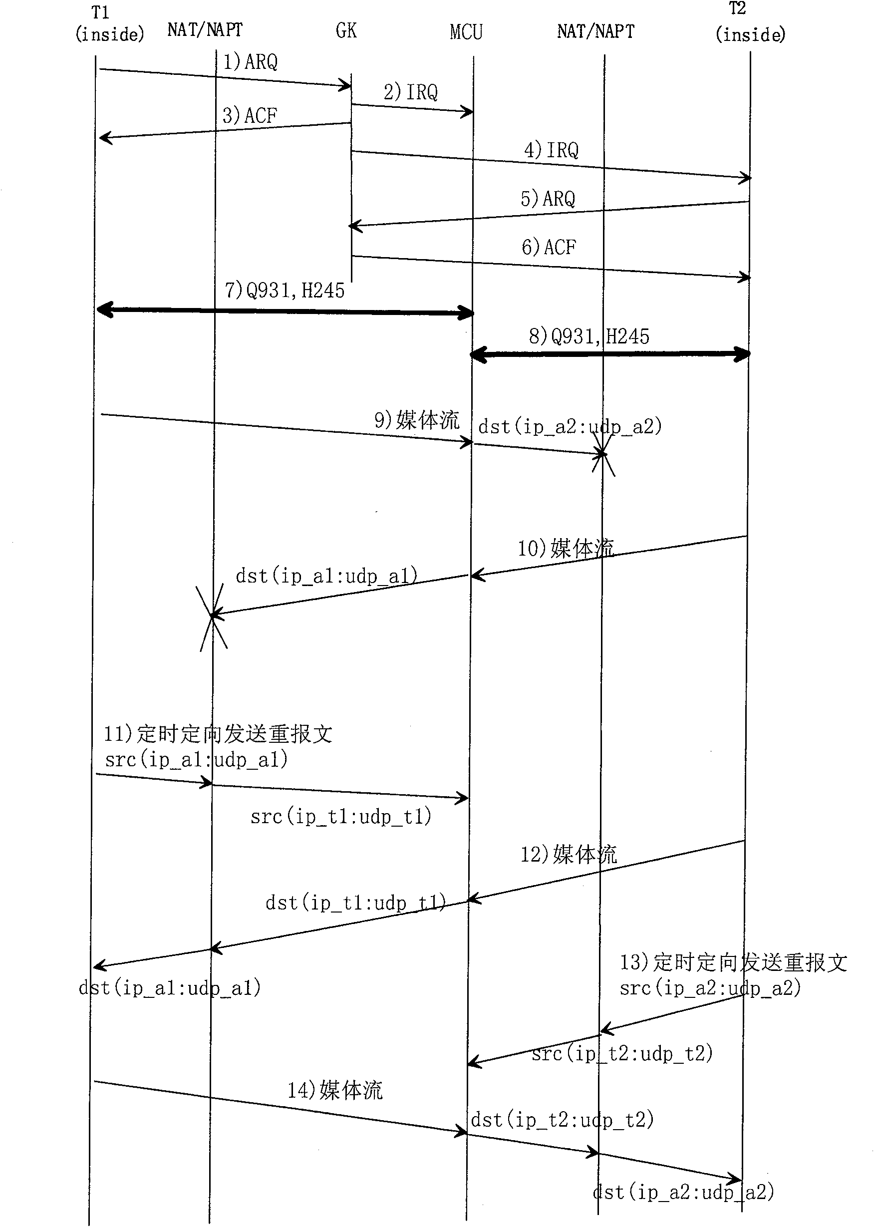 Method for realizing communication between equipments in network