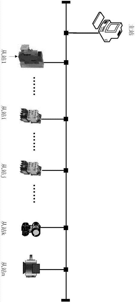 Modbus RTU slave station automatically obtains station address method and slave station