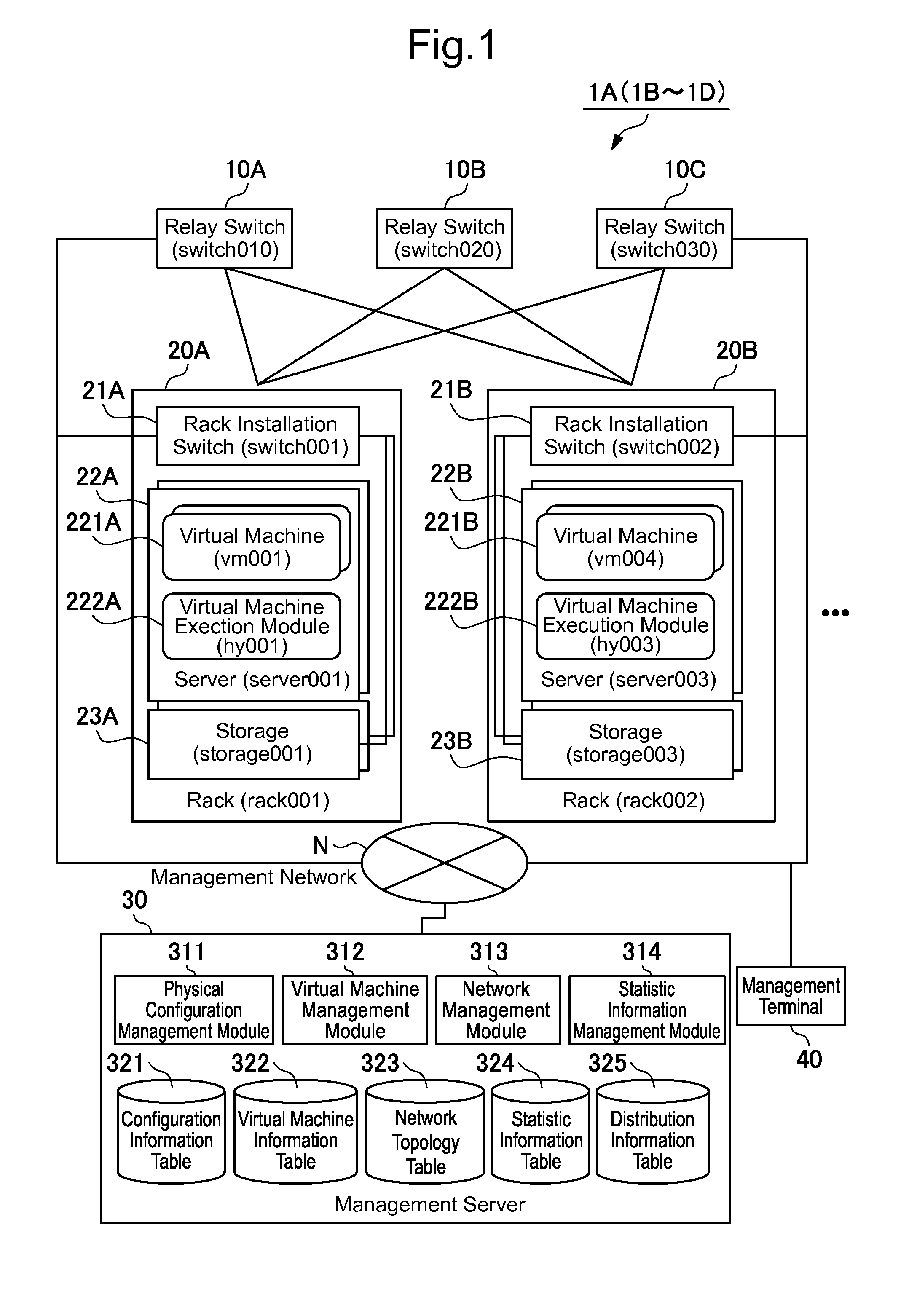Network management apparatus, network management method, and network management system