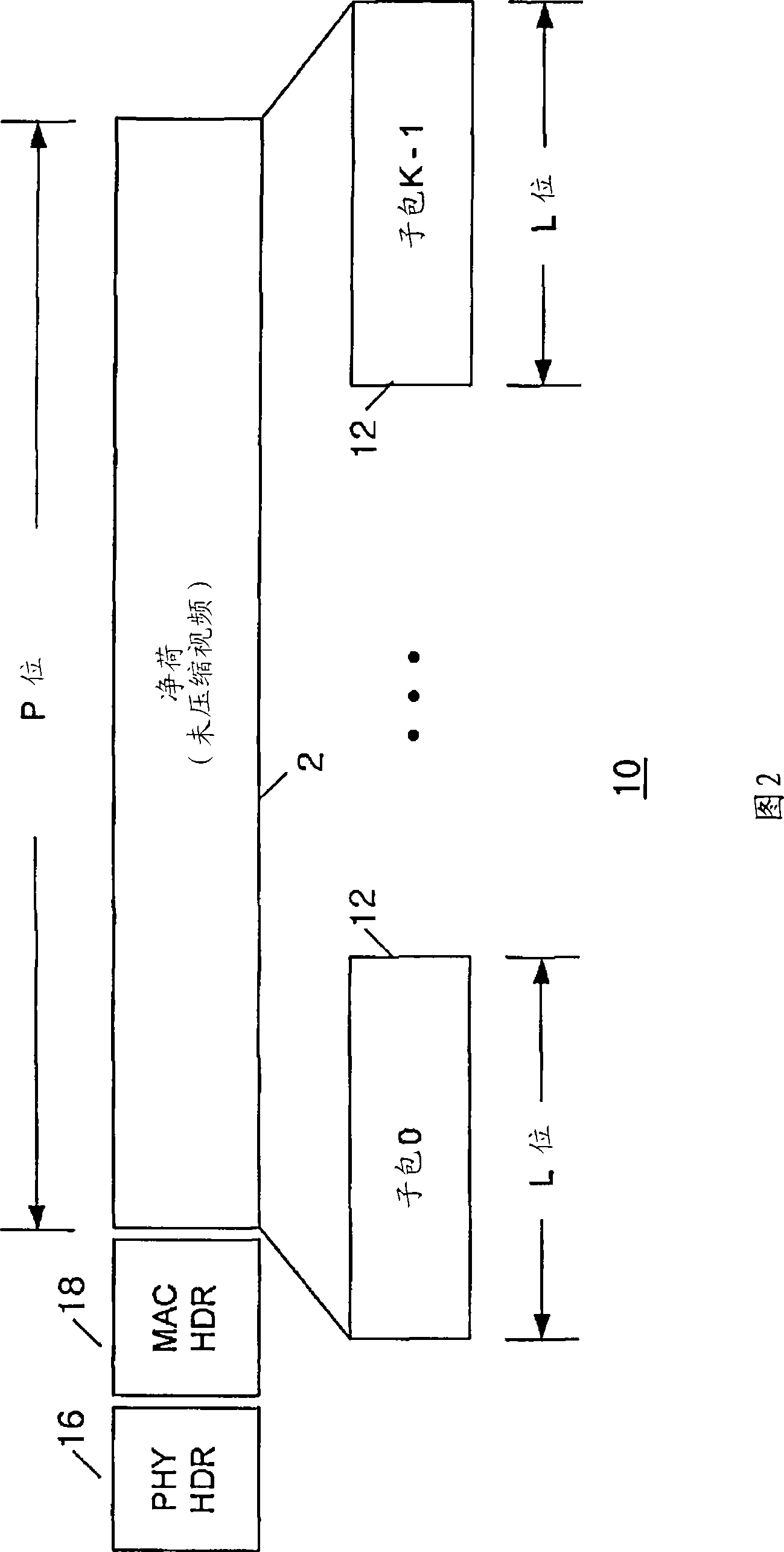 Method and system for enhancing transmission reliability of video information over wireless channels