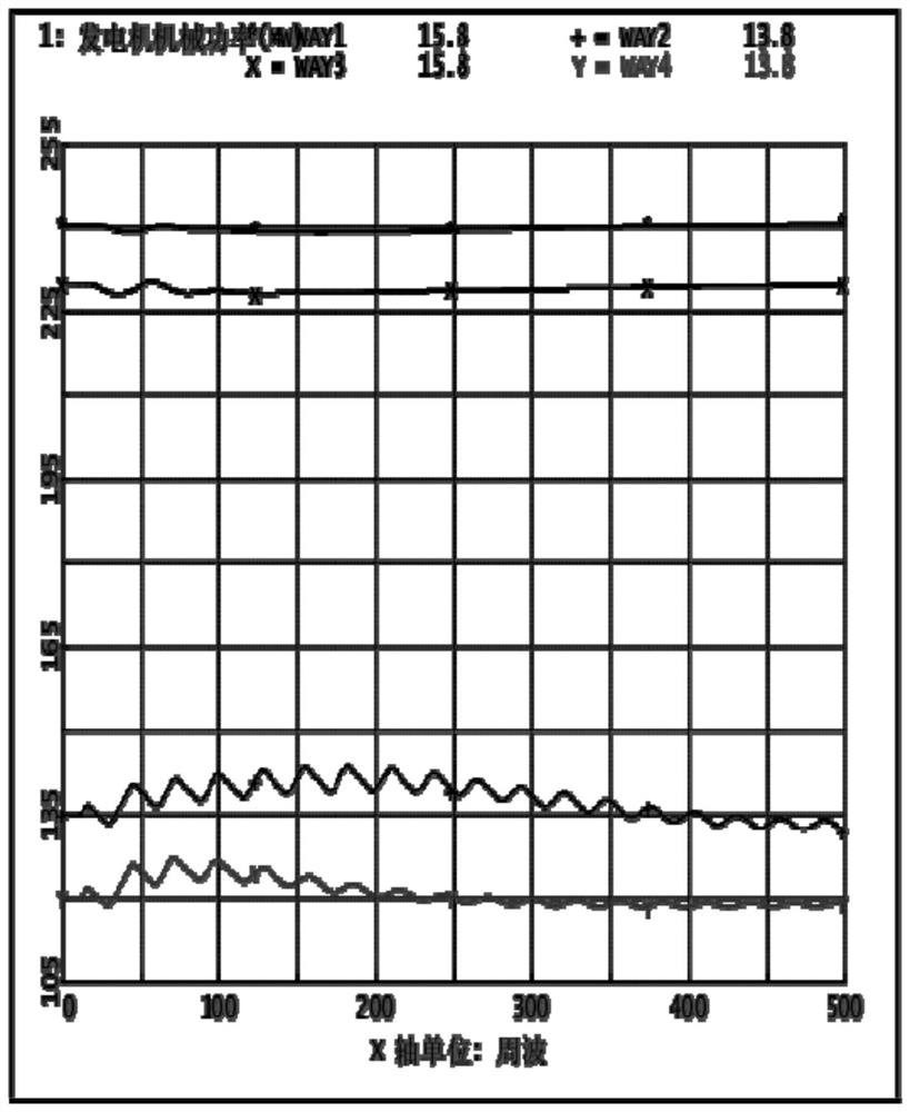 Bottom-guaranteed power grid optimization method for key area power grid under violent typhoon condition