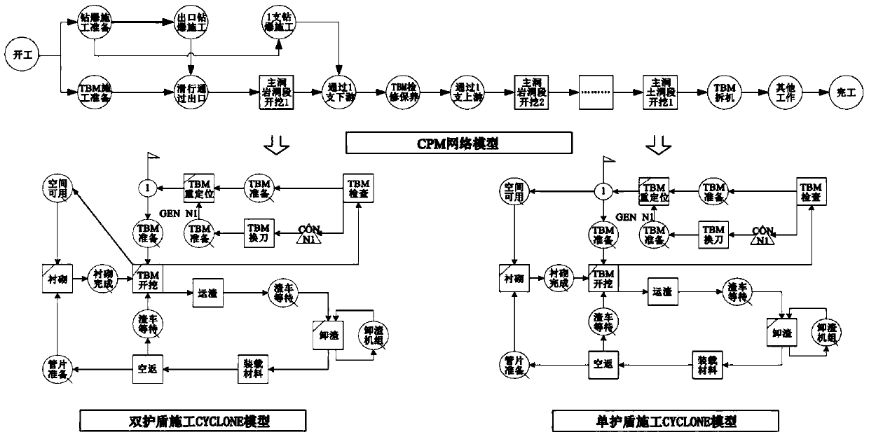 Dynamic Control Method of Tunnel Construction Progress Based on Global Comprehensive Sensitivity Analysis