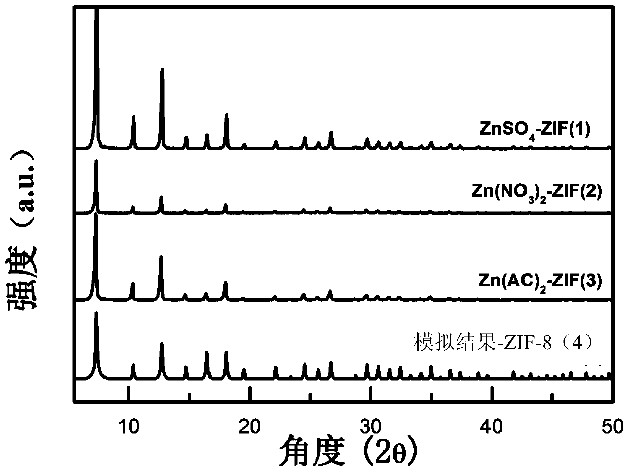 A method for electrocatalytic reduction of carbon dioxide