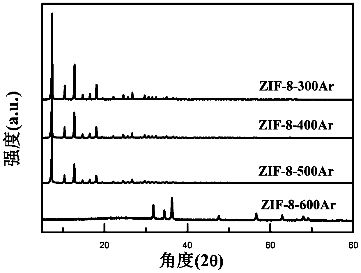 A method for electrocatalytic reduction of carbon dioxide