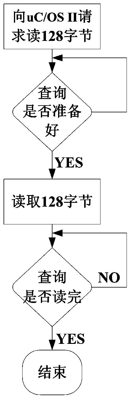 A method to quickly guide the bios of Shenwei processor