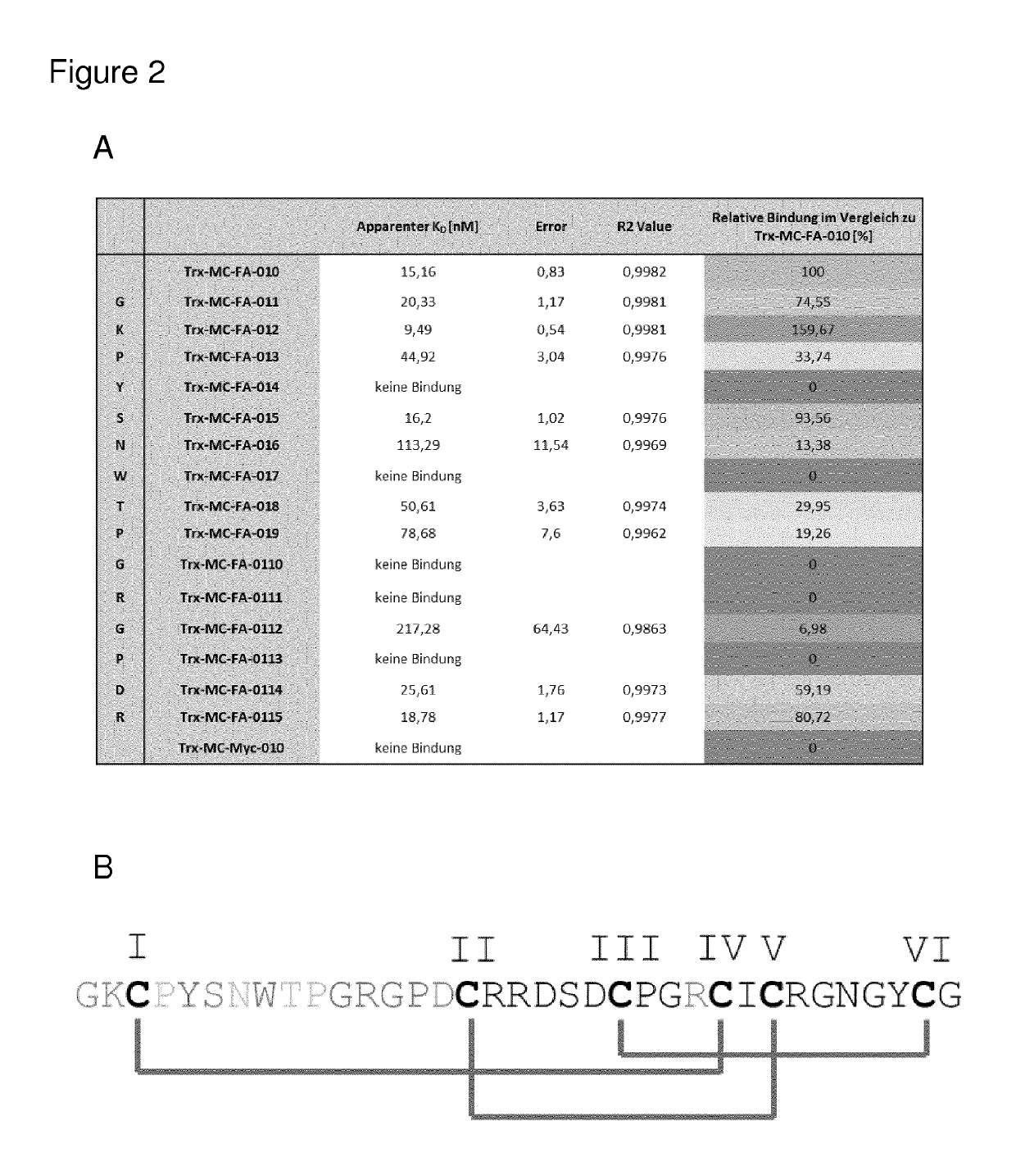 Compositions and methods for diagnosis and treatment of cancer