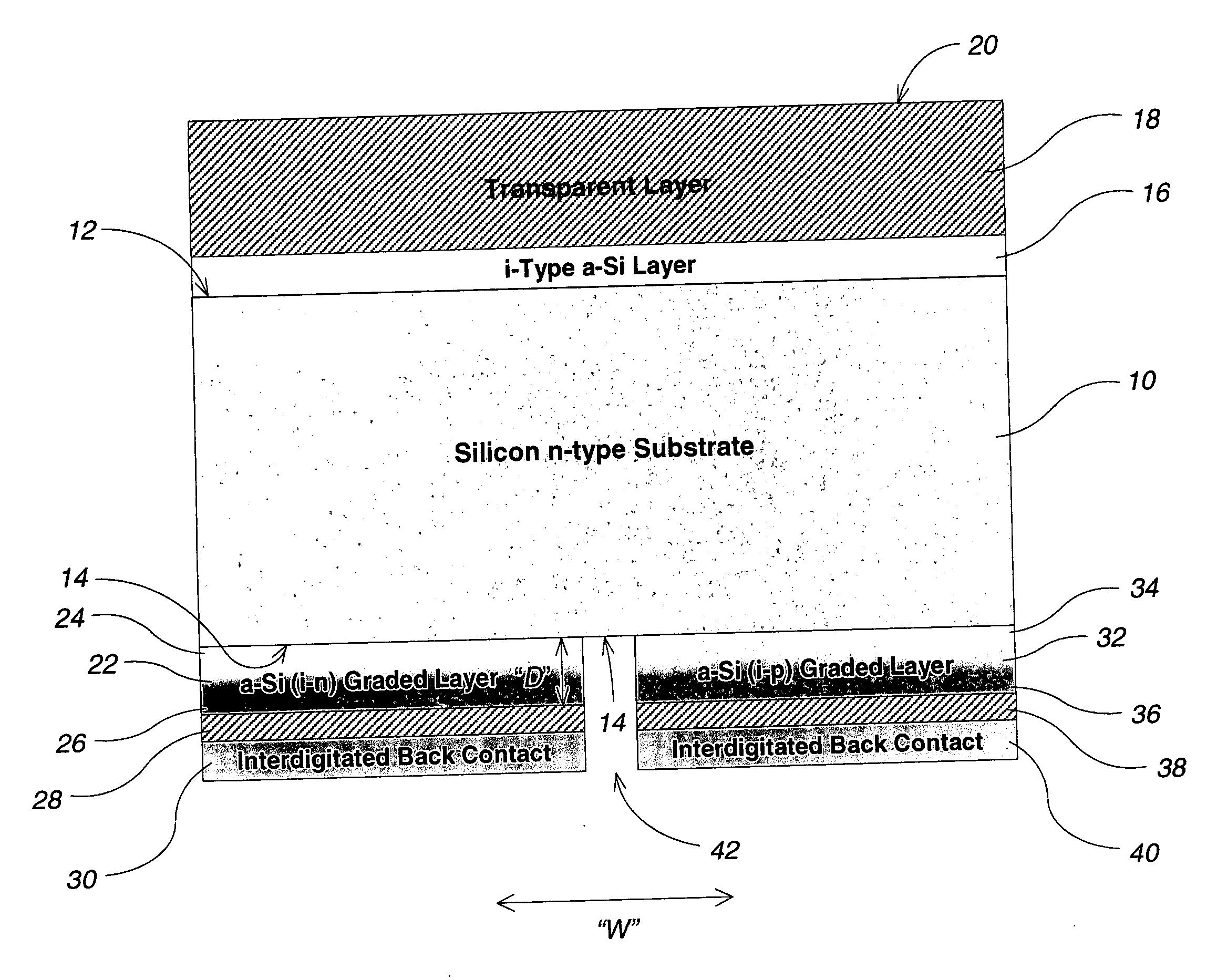 Photovoltaic device which includes all-back-contact configuration; and related processes