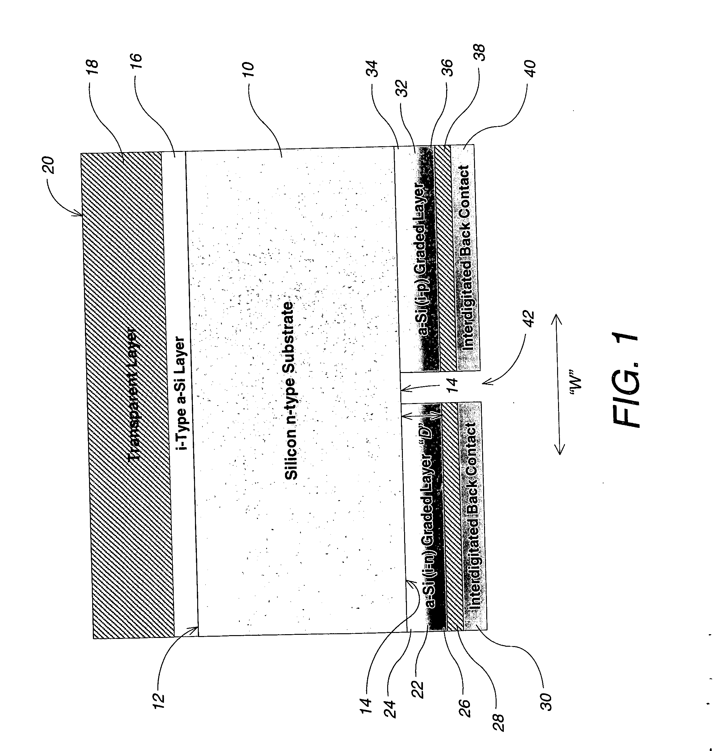 Photovoltaic device which includes all-back-contact configuration; and related processes