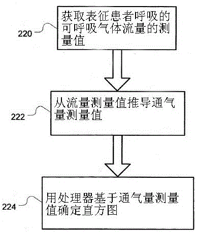 Ventilation adequacy test