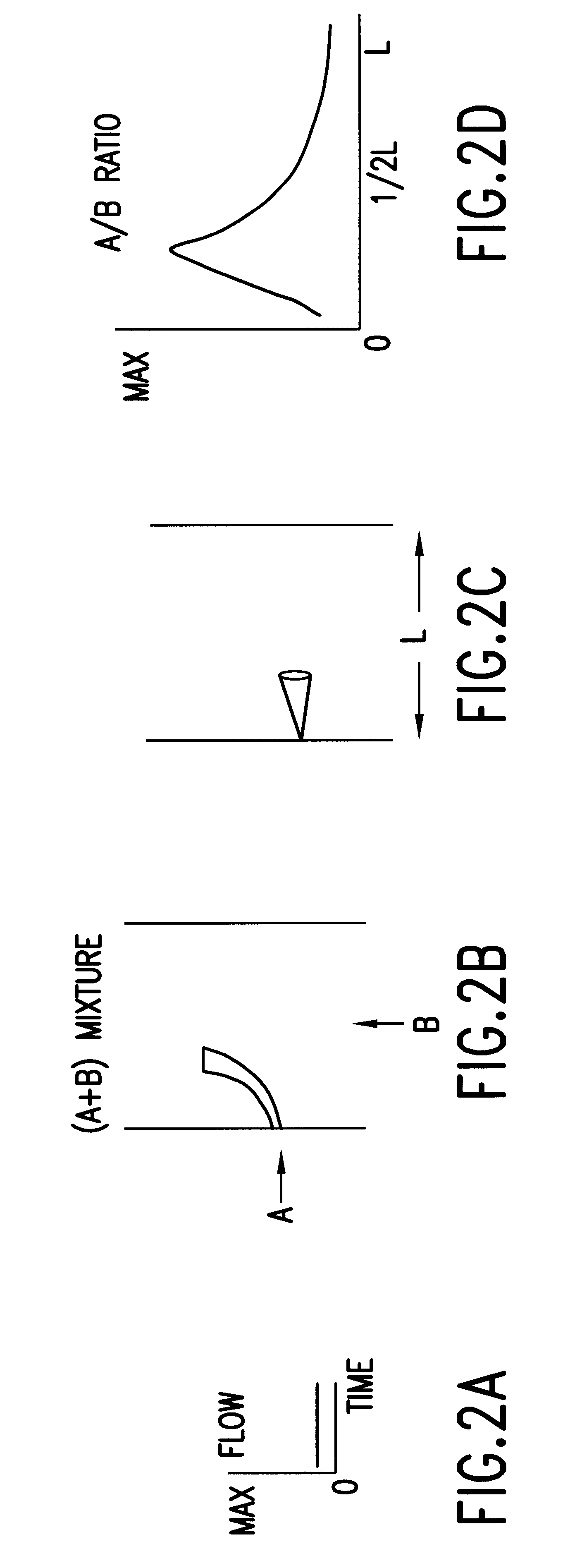 Method and apparatus for controlled mixing of fluids