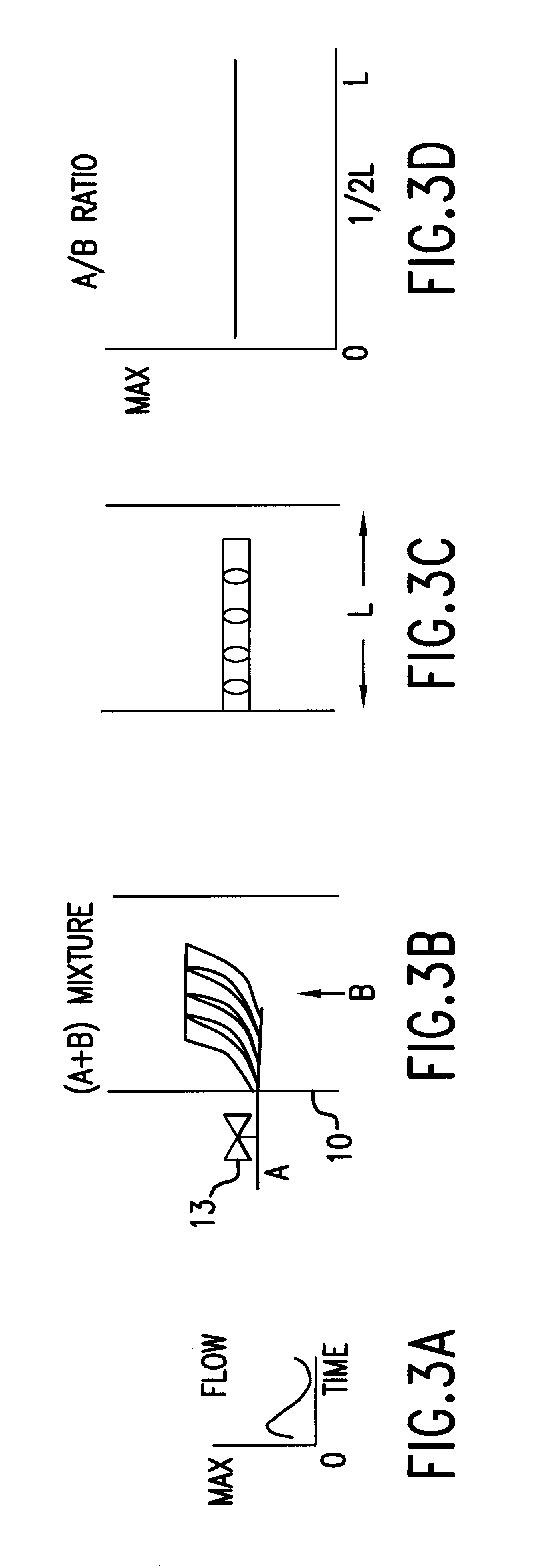 Method and apparatus for controlled mixing of fluids