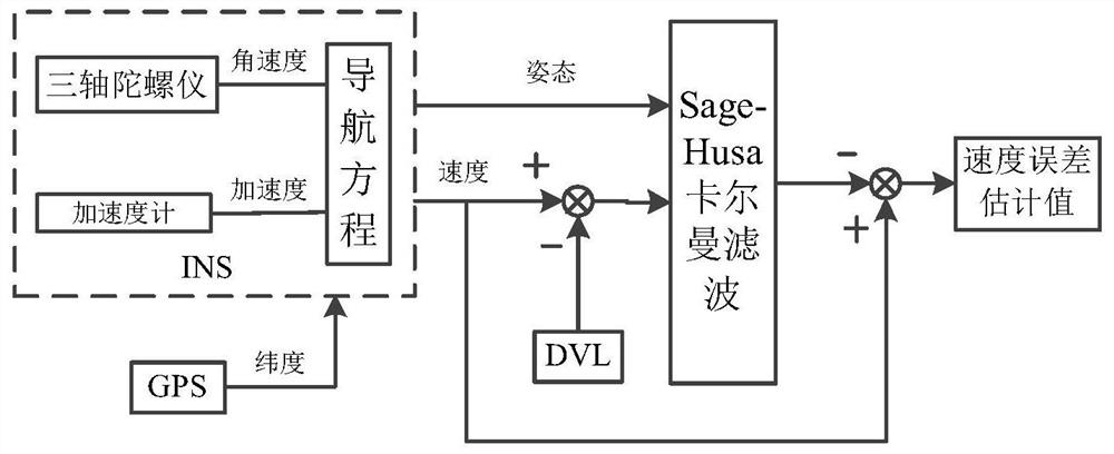 A Motion Compensation Method for Synthetic Aperture Sonar Based on Multi-sensor Combination