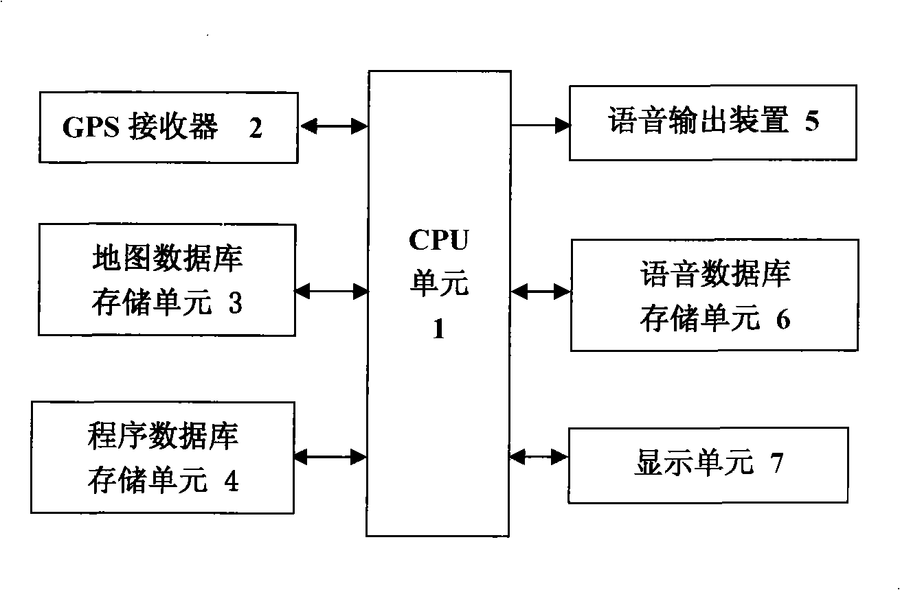 Navigation apparatus foe performing voice navigation to complicated road junction and working method thereof