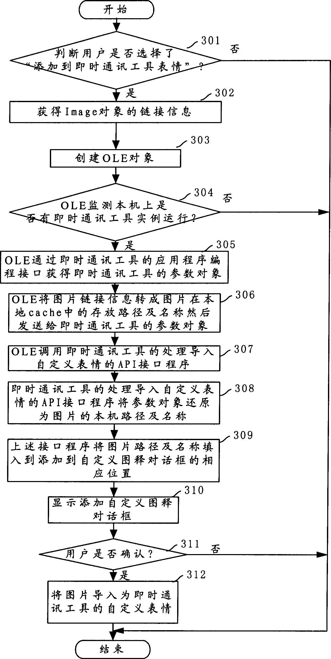 Method of making network page picture directly apply to instant communication tool