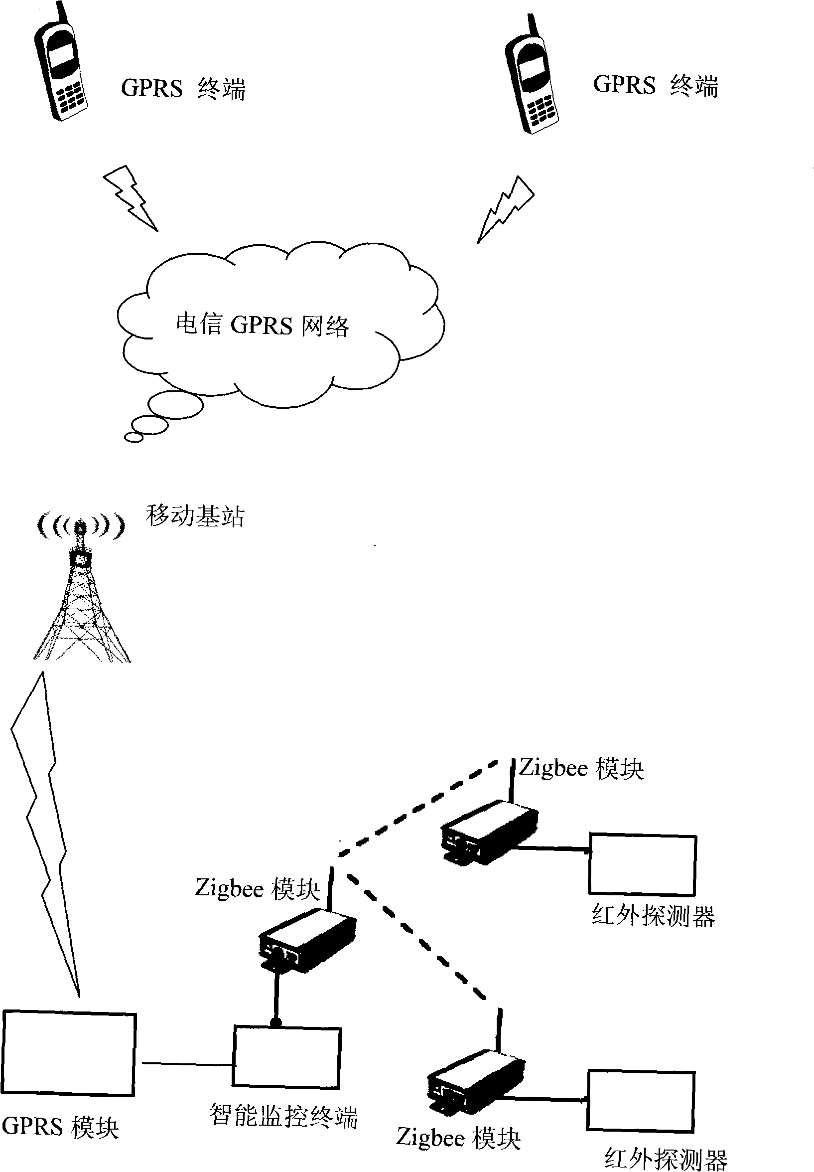 Family intelligent monitoring system and its monitoring method