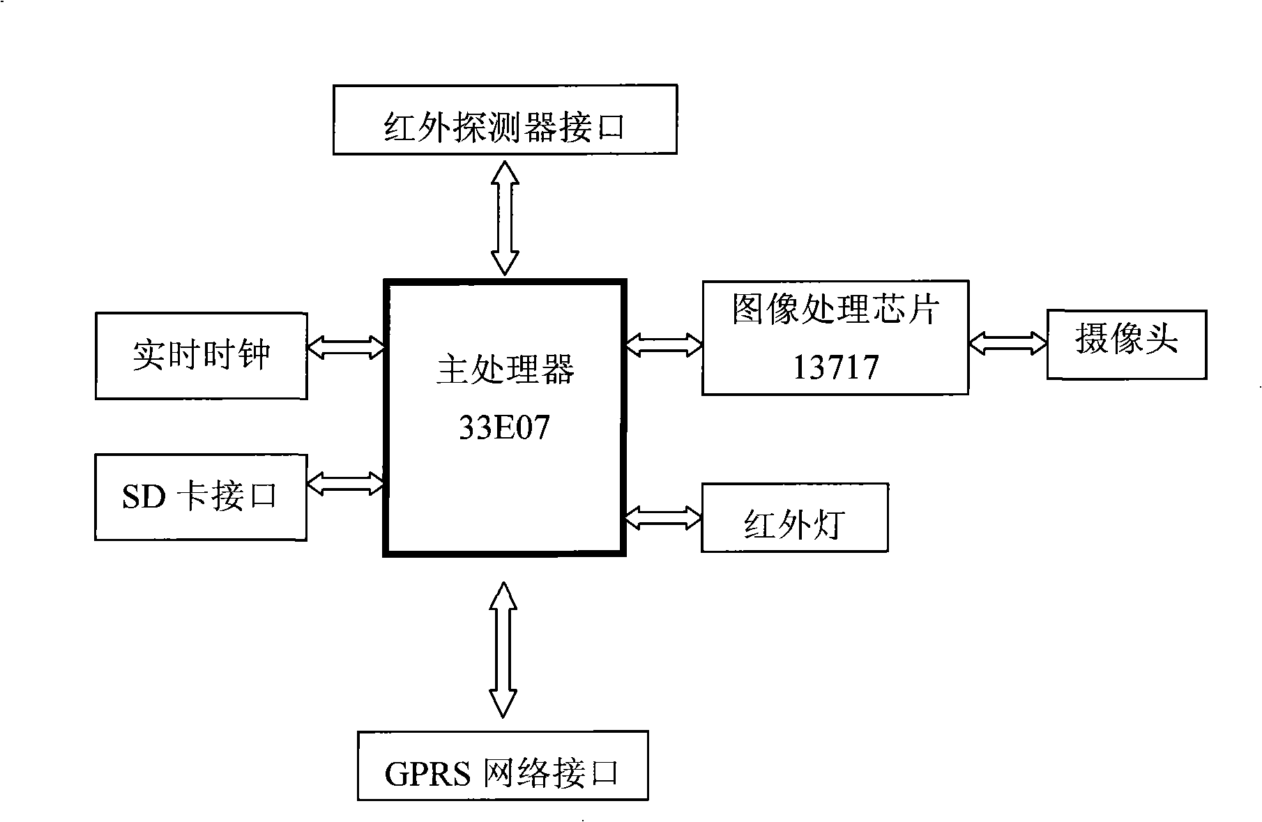 Family intelligent monitoring system and its monitoring method