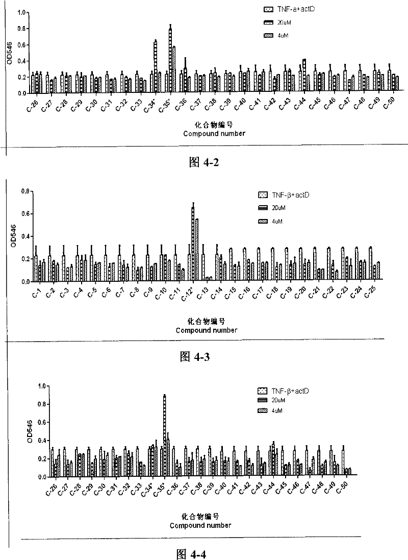 Application of substituted aryl hydrazone compound serving as anti-tumor necrosis factor inhibitor medicament