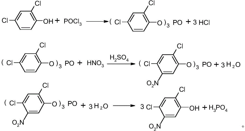 Method for preparing 2,4-dichloro-5-nitrophenol
