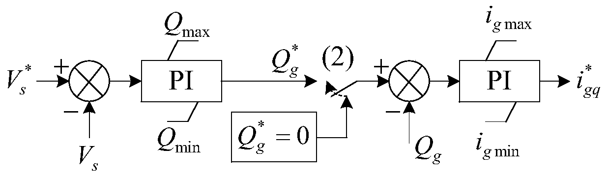 Superconducting magnetic energy storage based double-fed fan low voltage ride-through method